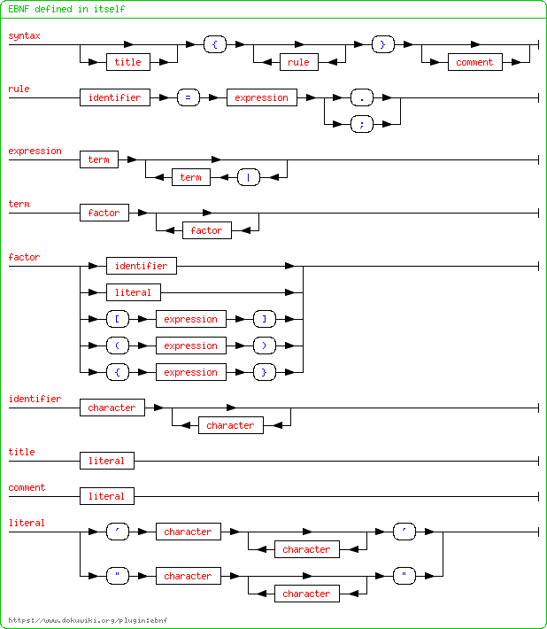 syntax=%22EBNF+defined+in+itself%22+%7B+syntax+%3D+%5B+title+%5D+%22%7B%22+%7B+production+%7D+%22%7D%22+%5B+comment+%5D.+production+%3D+identifier+%22%3D%22+expression+%28+%22.%22+%7C+%22%3B%22+%29+.+expression+%3D+term+%7B+%22%7C%22+term+%7D+.+term+%3D+factor+%7B+factor+%7D+.+factor+%3D+identifier+%7C+literal+%7C+%22%5B%22+expression+%22%5D%22+%7C+%22%28%22+expression+%22%29%22+%7C+%22%7B%22+expression+%22%7D%22+.+identifier+%3D+character+%7B+character+%7D+.+title+%3D+literal+.+comment+%3D+literal+.+literal+%3D+%22%27%22+character+%7B+character+%7D+%22%27%22+%7C+%27%22%27+character+%7B+character+%7D+%27%22%27+.+%7D