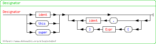 syntax=%22Designator%22+%7B+Designator+%3D+%28ident+%7C+%22this%22+%7C+%22super%22%29+%7B%22.%22+ident+%7C+%22%5B%22+Expr+%22%5D%22%7D.+%7D